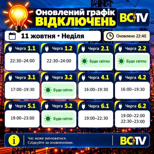 ГРАФІКИ СТАБІЛІЗАЦІЙНИХ ВІДКЛЮЧЕНЬ 11 ЖОВТНЯ