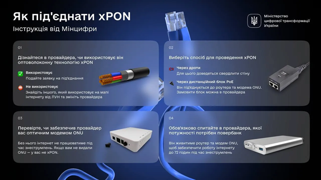 хPON: