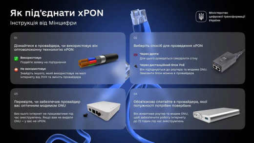 хPON: