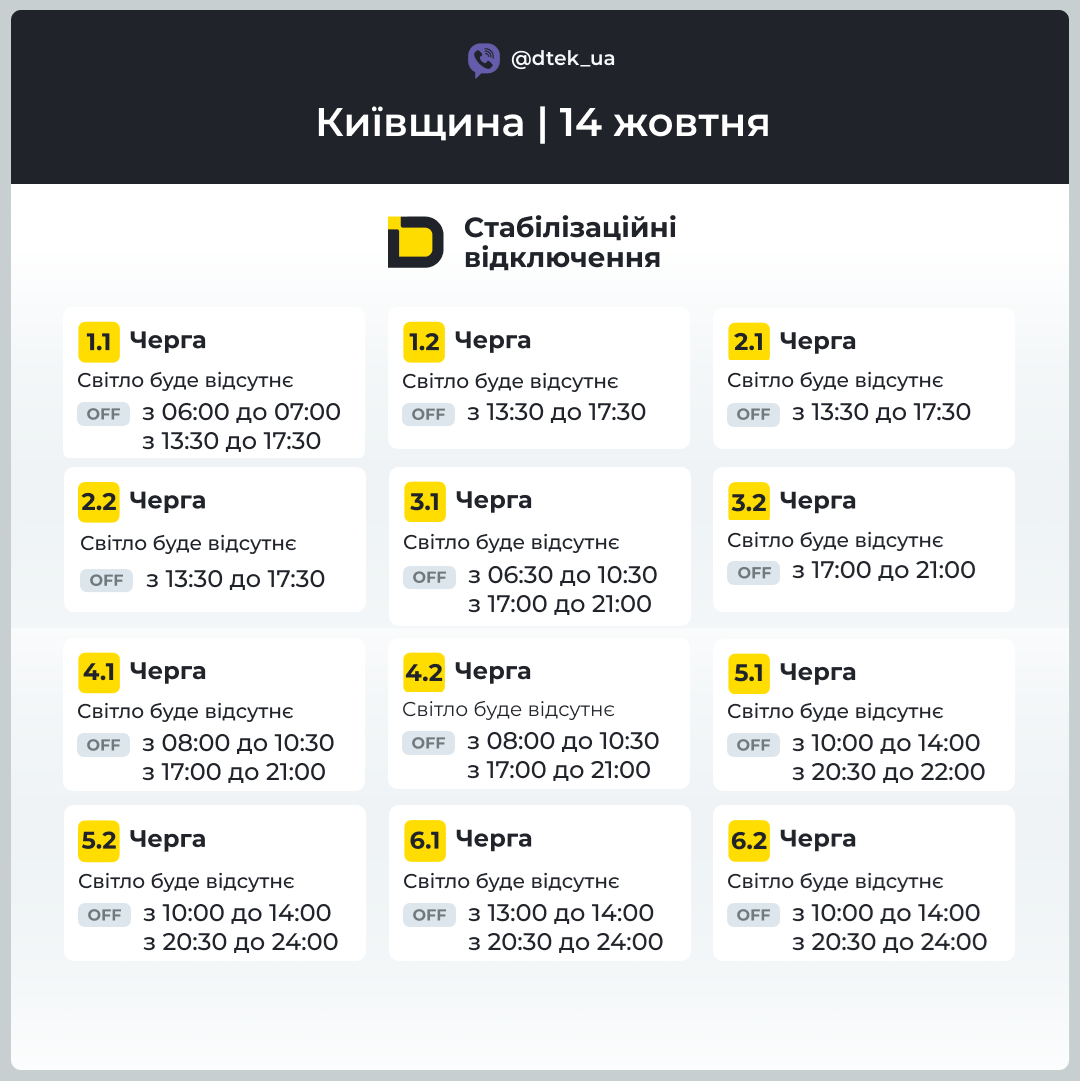 ГРАФІКИ СТАБІЛІЗАЦІЙНИХ ВІДКЛЮЧЕНЬ 14 ЖОВТНЯ