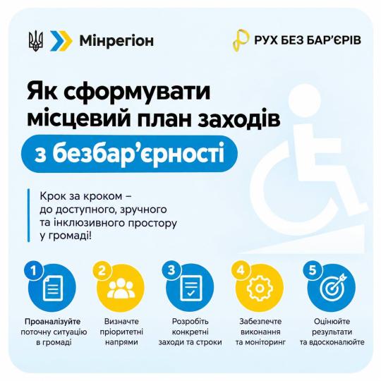 Як сформувати місцевий план заходів з безбар’єрності
