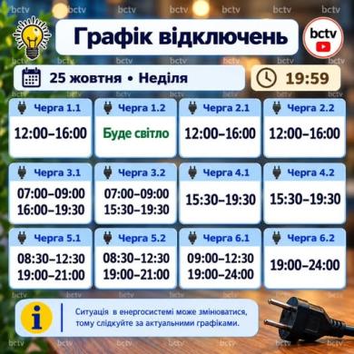 ГРАФІКИ СТАБІЛІЗАЦІЙНИХ ВІДКЛЮЧЕНЬ 25 ЖОВТНЯ