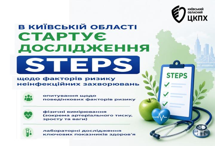 Загальнонаціональне дослідження STEPS