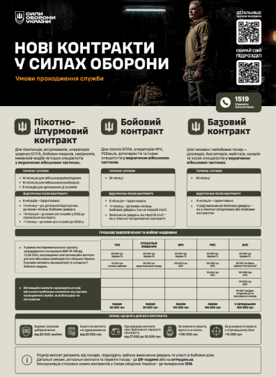 НОВІ КОНТРАКТИ В СИЛАХ ОБОРОНИ