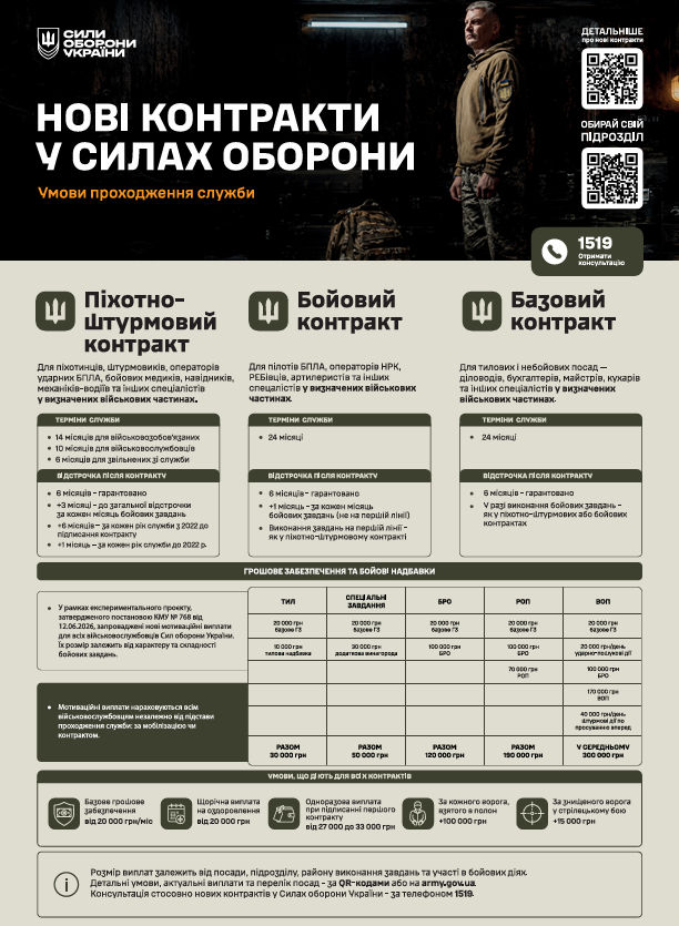 НОВІ КОНТРАКТИ В СИЛАХ ОБОРОНИ