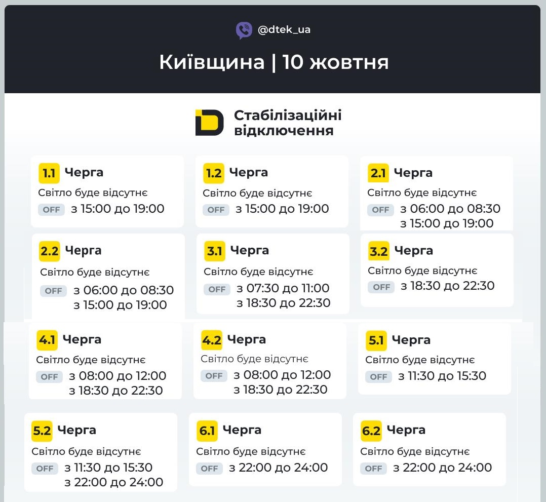 ГРАФІКИ СТАБІЛІЗАЦІЙНИХ ВІДКЛЮЧЕНЬ 10 ЖОВТНЯ