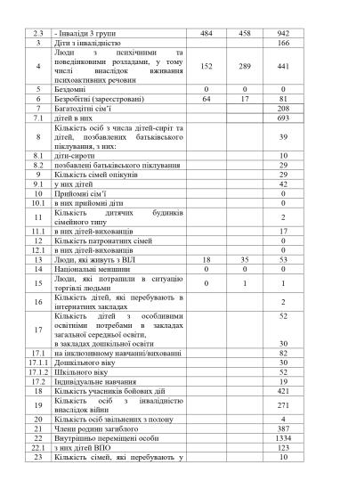 звіт 2025_page-0003.jpg