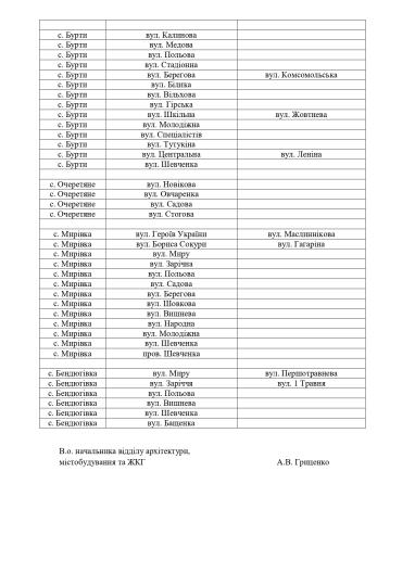 Перелік вулиць громади_page-0010.jpg