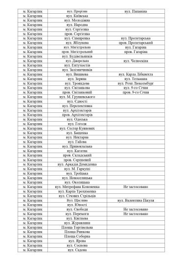 Перелік вулиць громади_page-0003.jpg