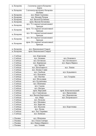 Перелік вулиць громади_page-0004.jpg