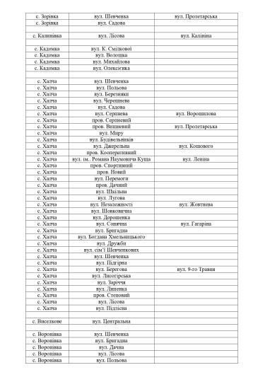 Перелік вулиць громади_page-0005.jpg