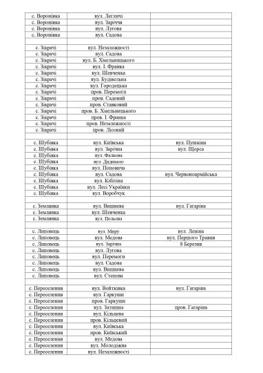 Перелік вулиць громади_page-0006.jpg