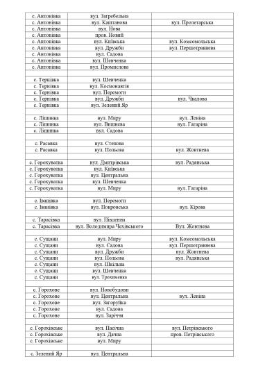 Перелік вулиць громади_page-0008.jpg